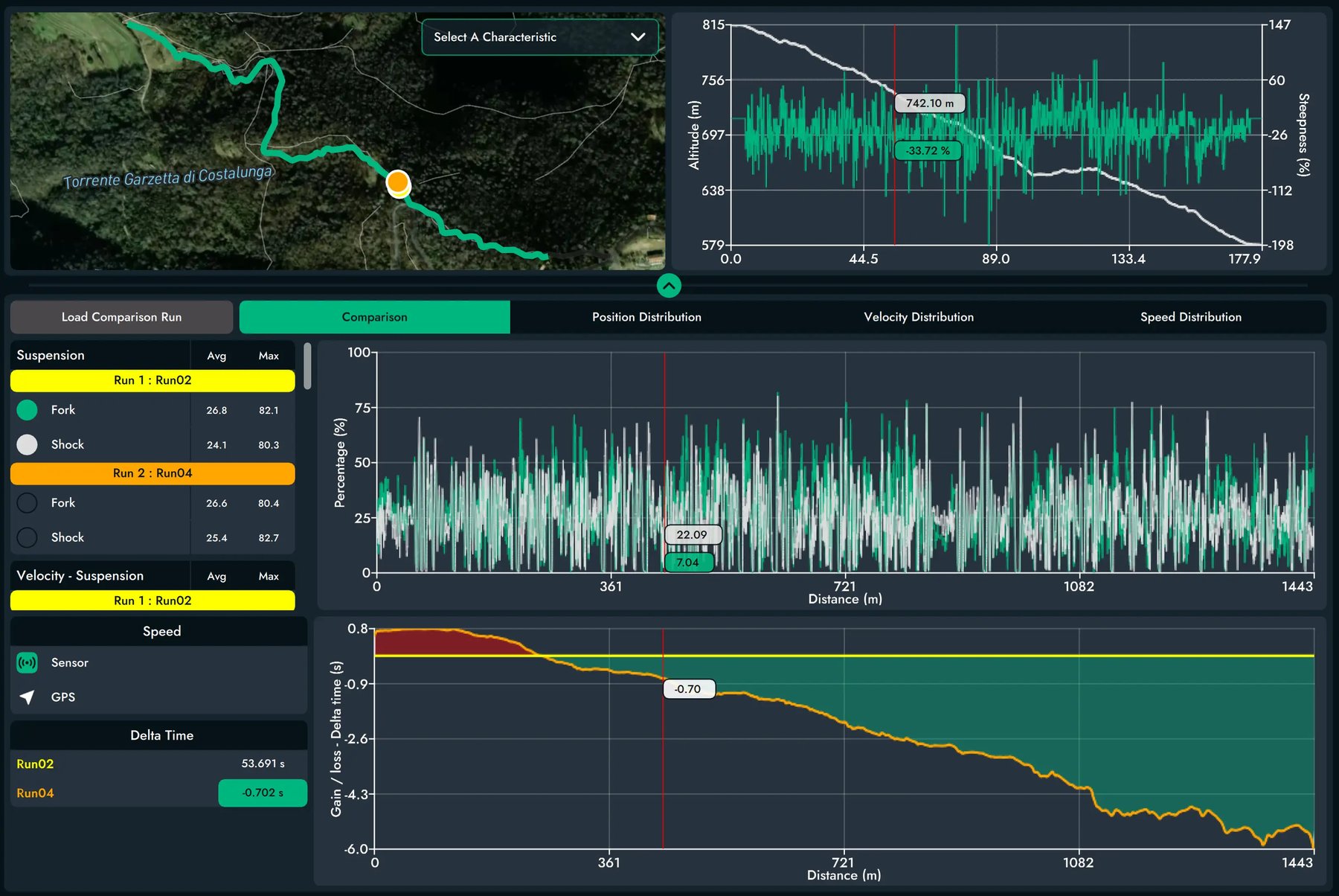 BYB telemetry comparing two runs with delta time analysis